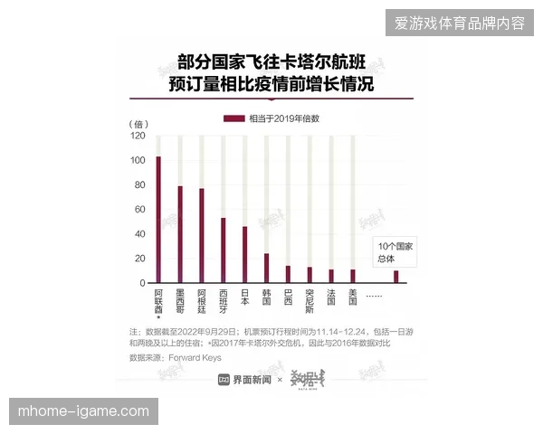 工体赛事观众动线规划失效，导致赞助商品牌触达率在2026年6月遭遇折损
